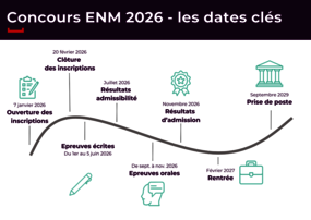 Concours ENM 2026 Les dates clés